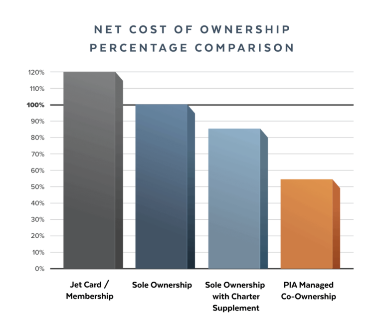 net cost graph