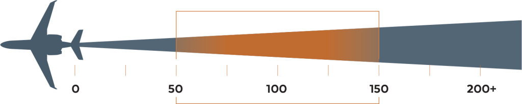 airplane chart